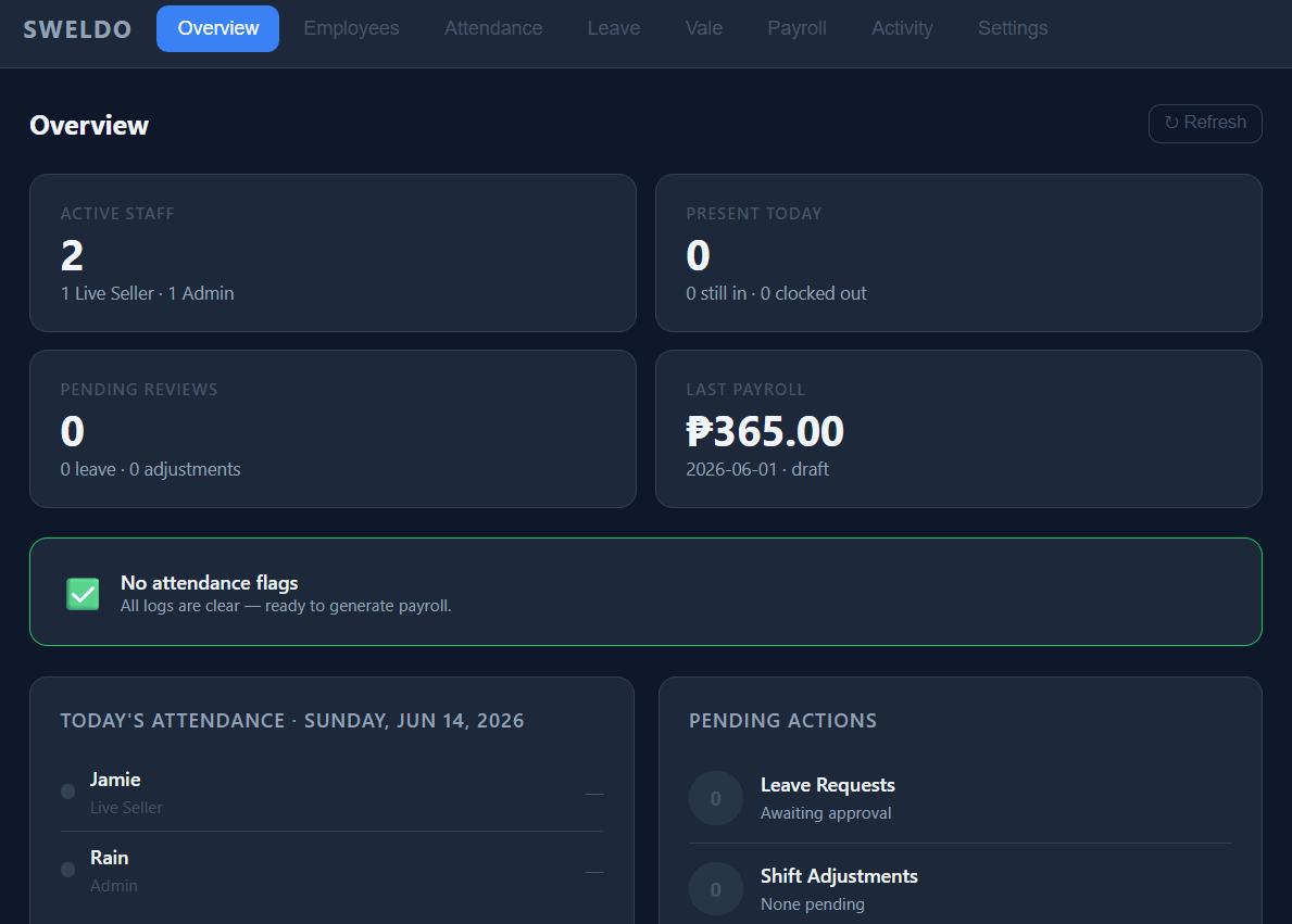 Sweldo payroll dashboard
